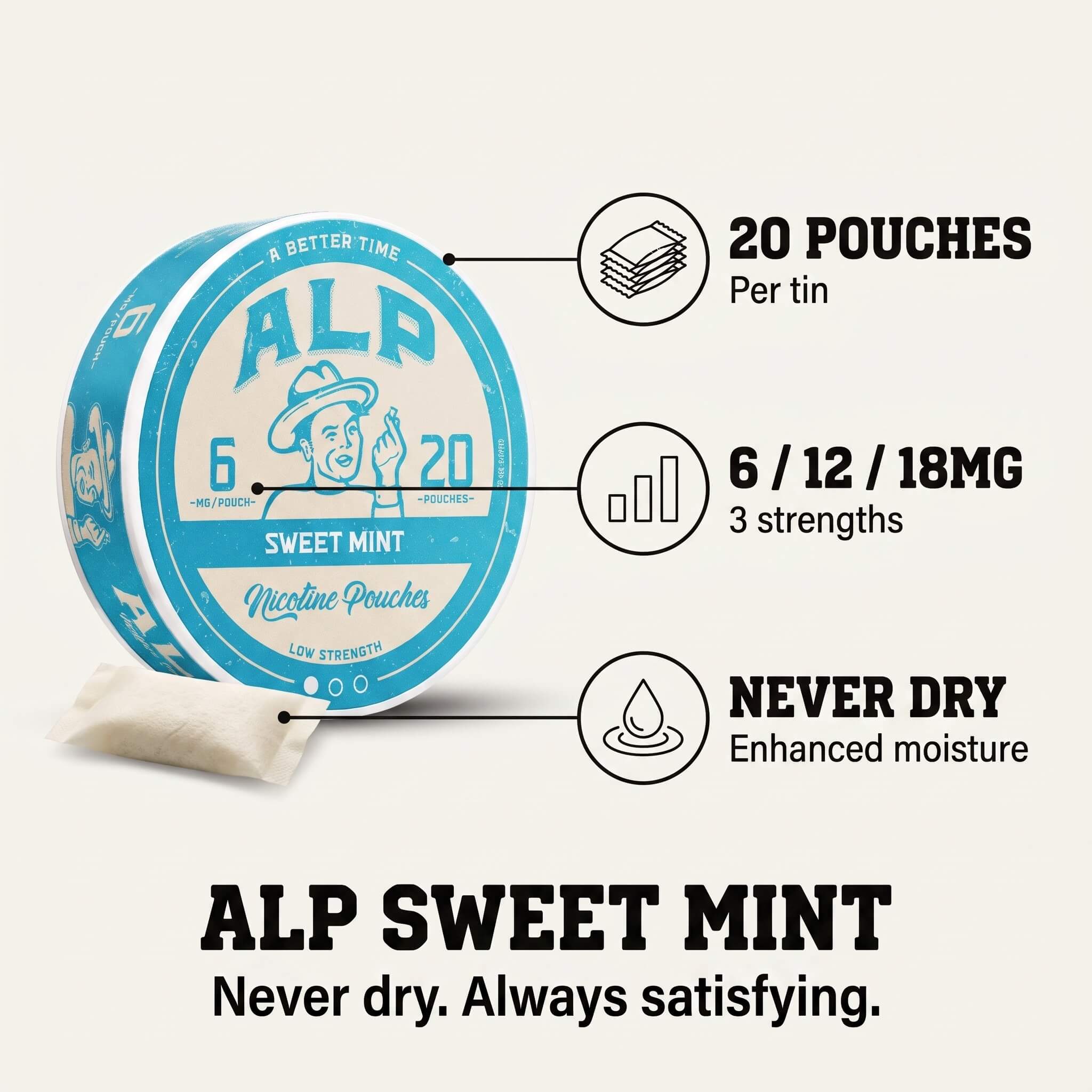 Sweet Mint Nicotine Pouches