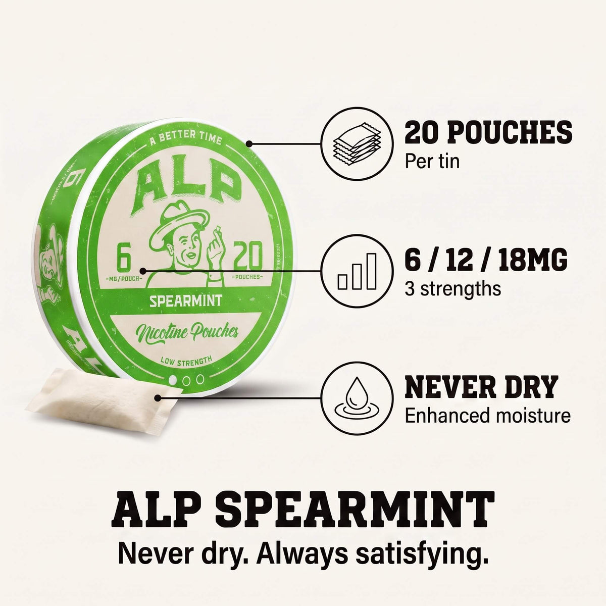 Spearmint Nicotine Pouches